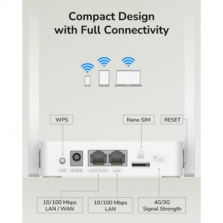 Router Cudy LT300_EU Branco RJ45 RJ45 x 1 Wi-Fi 4