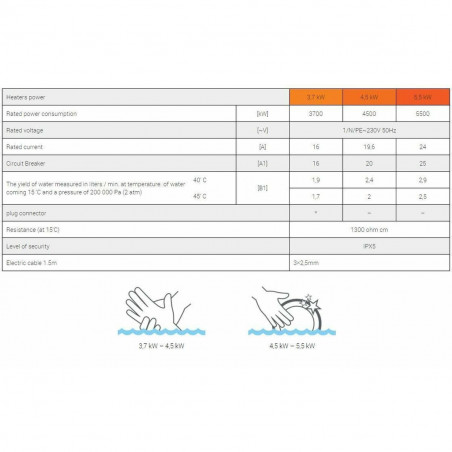 Chauffe-eau Dafi POZ03131