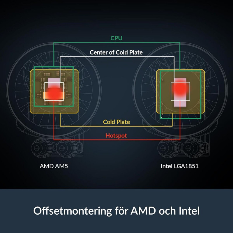 Flüssigkühlungs-Kit Arctic Pro 280