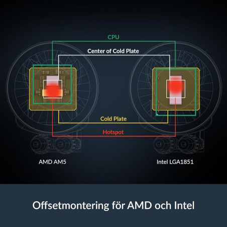 Flüssigkühlungs-Kit Arctic Pro 280