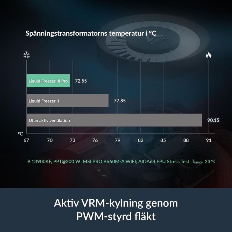 Flüssigkühlungs-Kit Arctic Pro 280