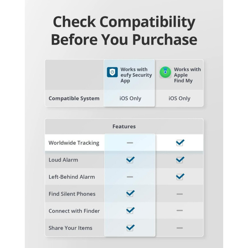 GPS navigator Anker T87B2011
