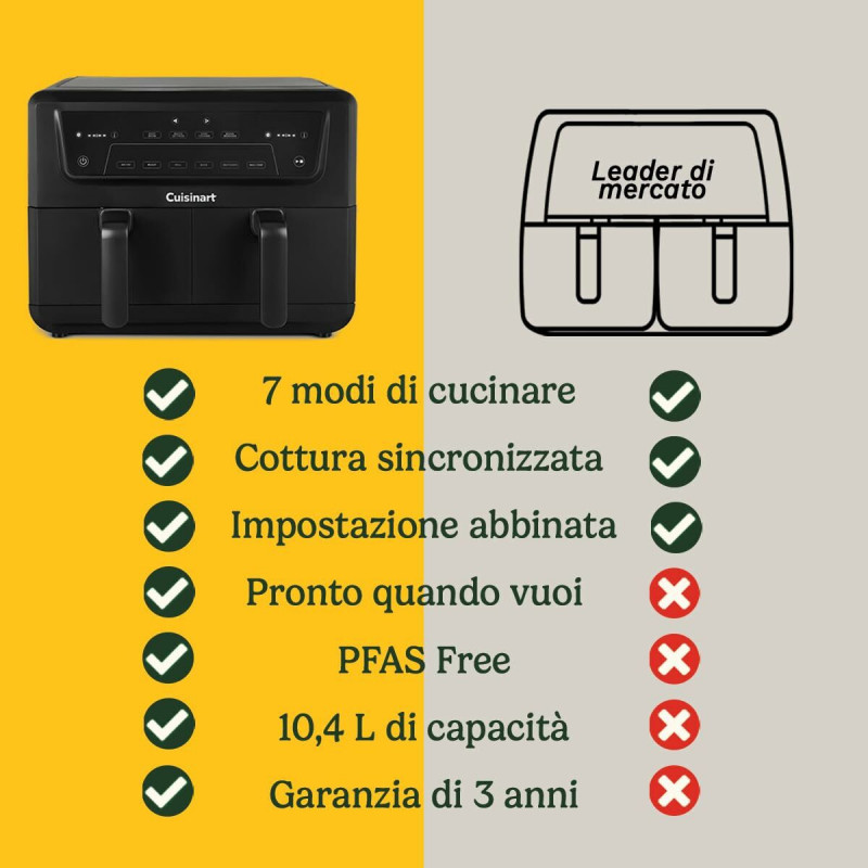 Freidora de Aire Cuisinart Negro 2400 W