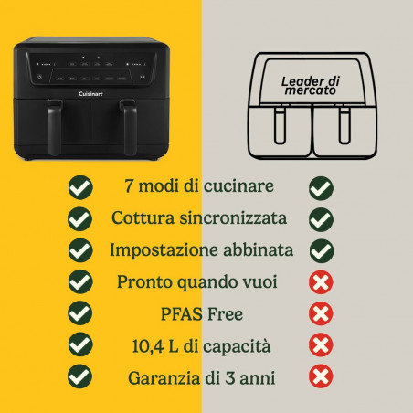 Freidora de Aire Cuisinart Negro 2400 W