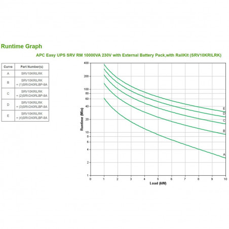 Gruppo di Continuità Interattivo UPS APC SRV10KRILRK 10000 W