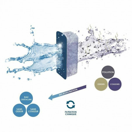 Water filter Ciano 280802