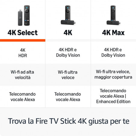 Dispositivo de Streaming Amazon B0CN41GMDK
