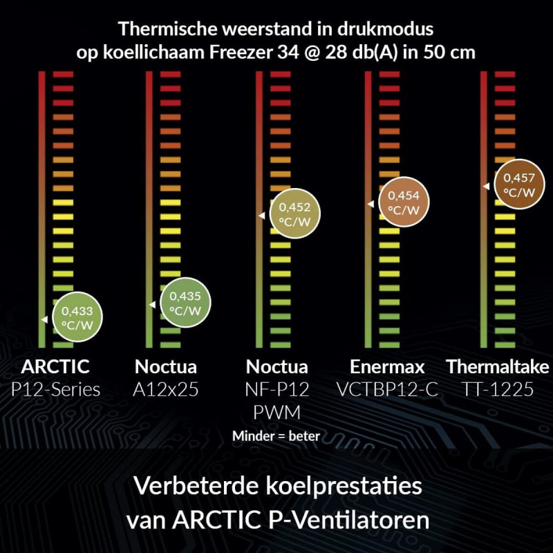 Tragbare Kühlbox Arctic ACFAN00118A