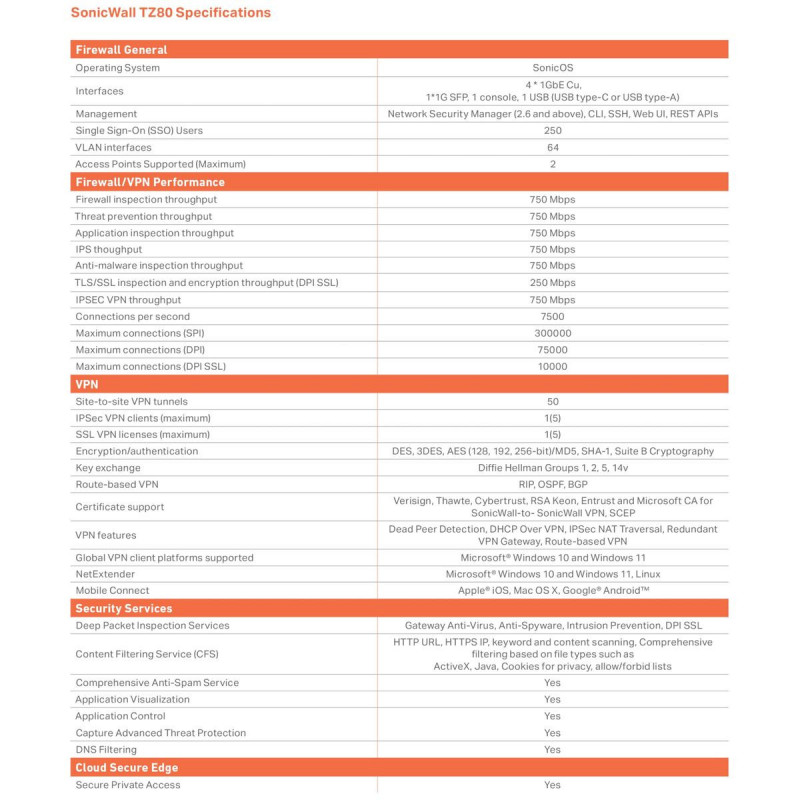 Router SonicWall 03-SSC-2841