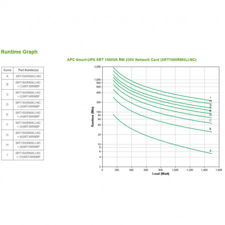 Uninterruptible Power Supply System Interactive UPS APC SRT1500RMXLI-NC
