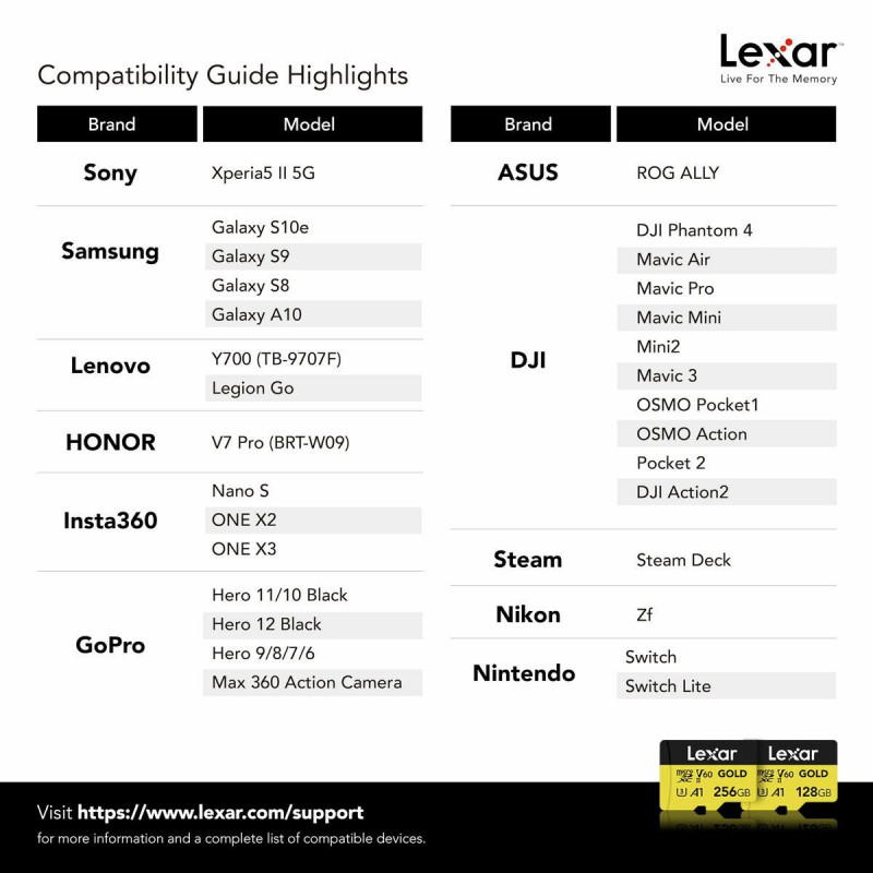 Cartão de Memória SD Lexar LMSGOLD128G-BNNNG 128 GB
