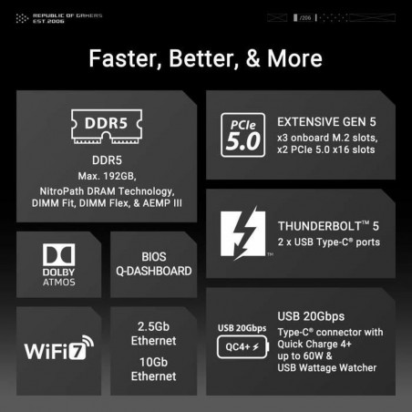 Placa Mãe Asus MAXIMUS Z890 EXTREME