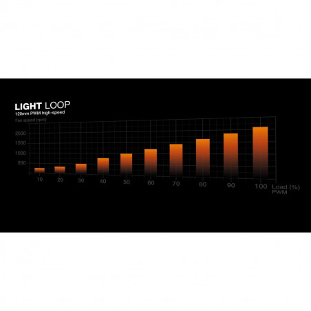 Ventillateur de cabine Be Quiet! BW023