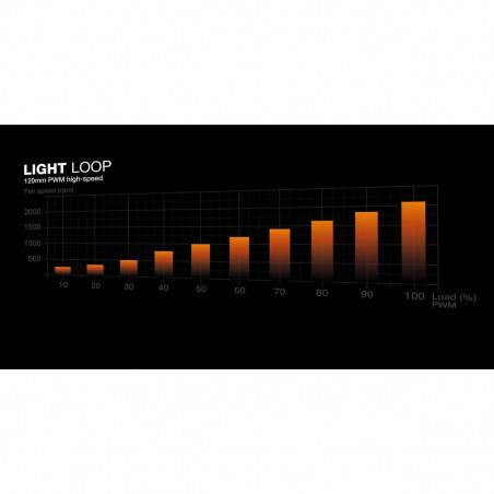 Box Ventilator Be Quiet! BW023