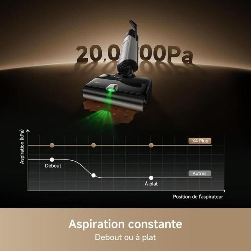 Aspirador MOVA Preto 450 W