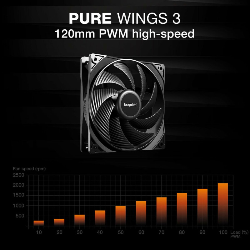 Kit de refroidissement liquide Be Quiet!