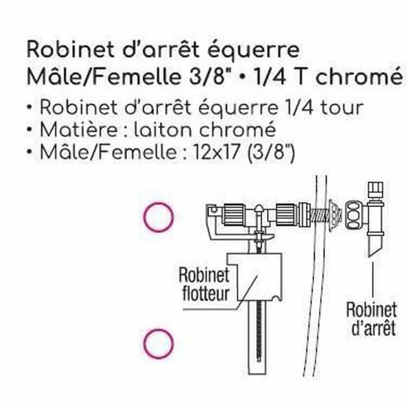 Atomizzatore Edouard Rousseau