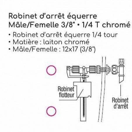 Atomiseur Edouard Rousseau