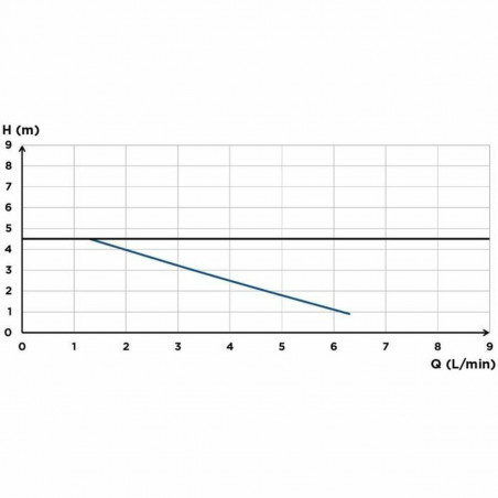 Pompe de relevage de condensats SFA Sanicondens Eco V02