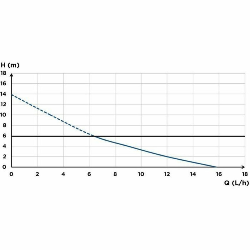 Bomba de elevação de condensado SFA Sanicondens Clim Deco
