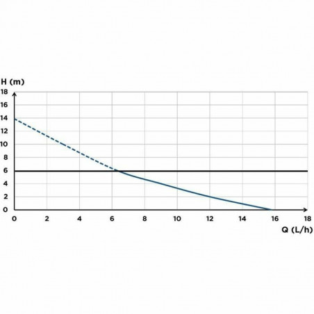 Pompa di sollevamento condensa SFA Sanicondens Clim Deco