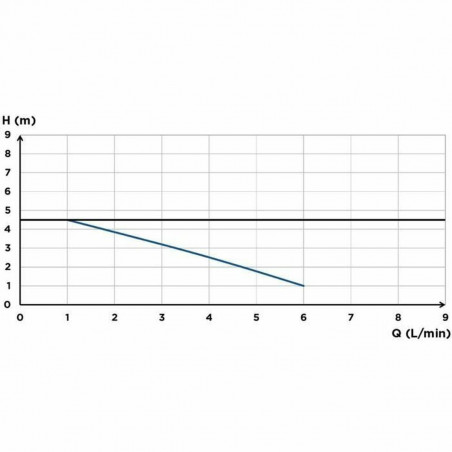 Kondensathebeanlage SFA Sanicondens Clim Maxi 450 g