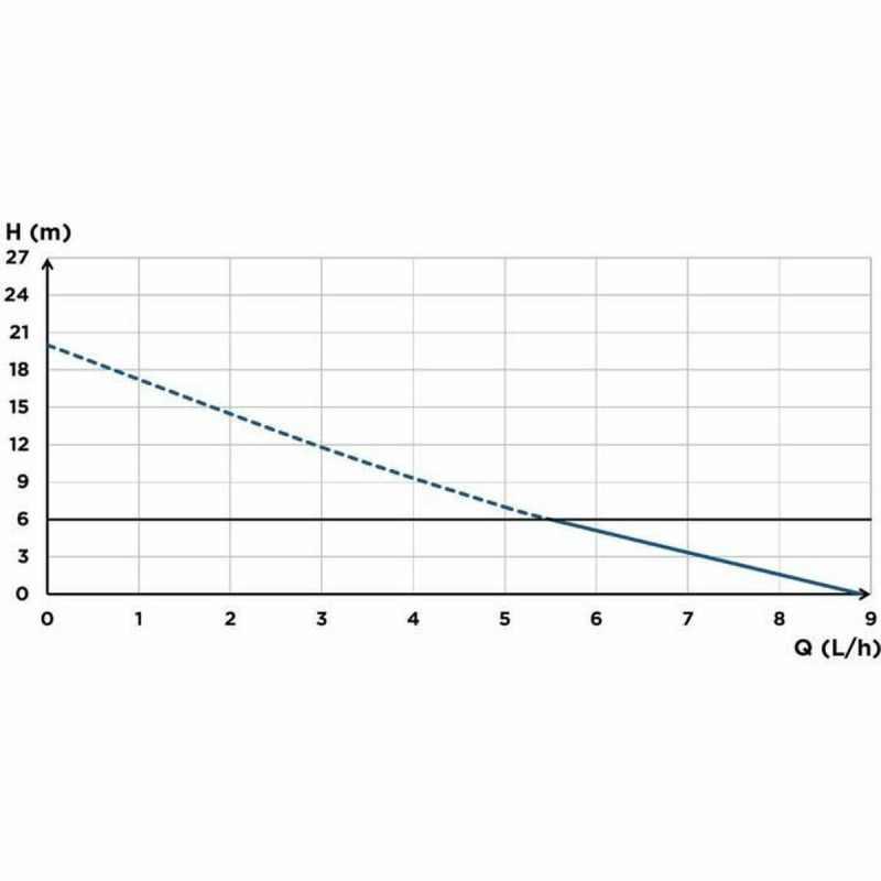 Pompa di sollevamento condensa SFA Sanicondens Clim Pack S