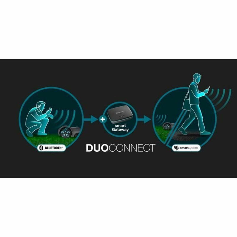 Rasaerba robotizzato Gardena Smart SILENO max 400 M² 800 m²