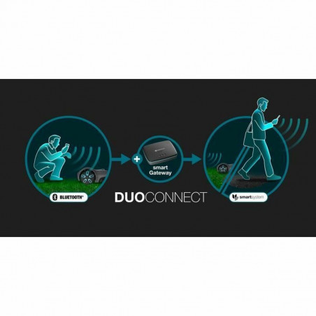 Robot tondeuse Gardena Smart SILENO max 400 M² 800 m²