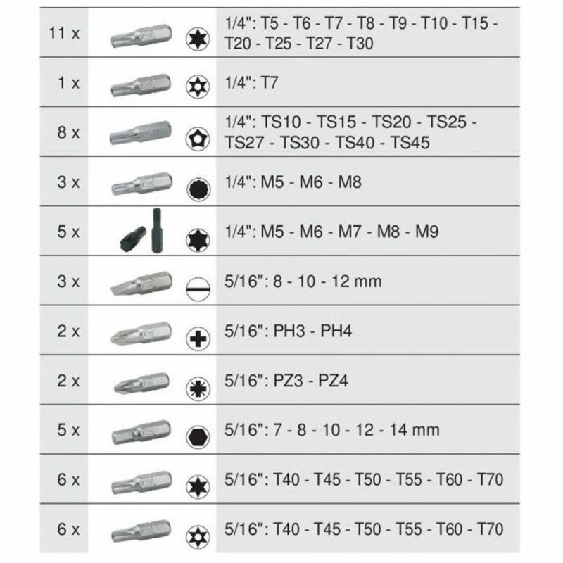 Werkzeugwagen KS Tools